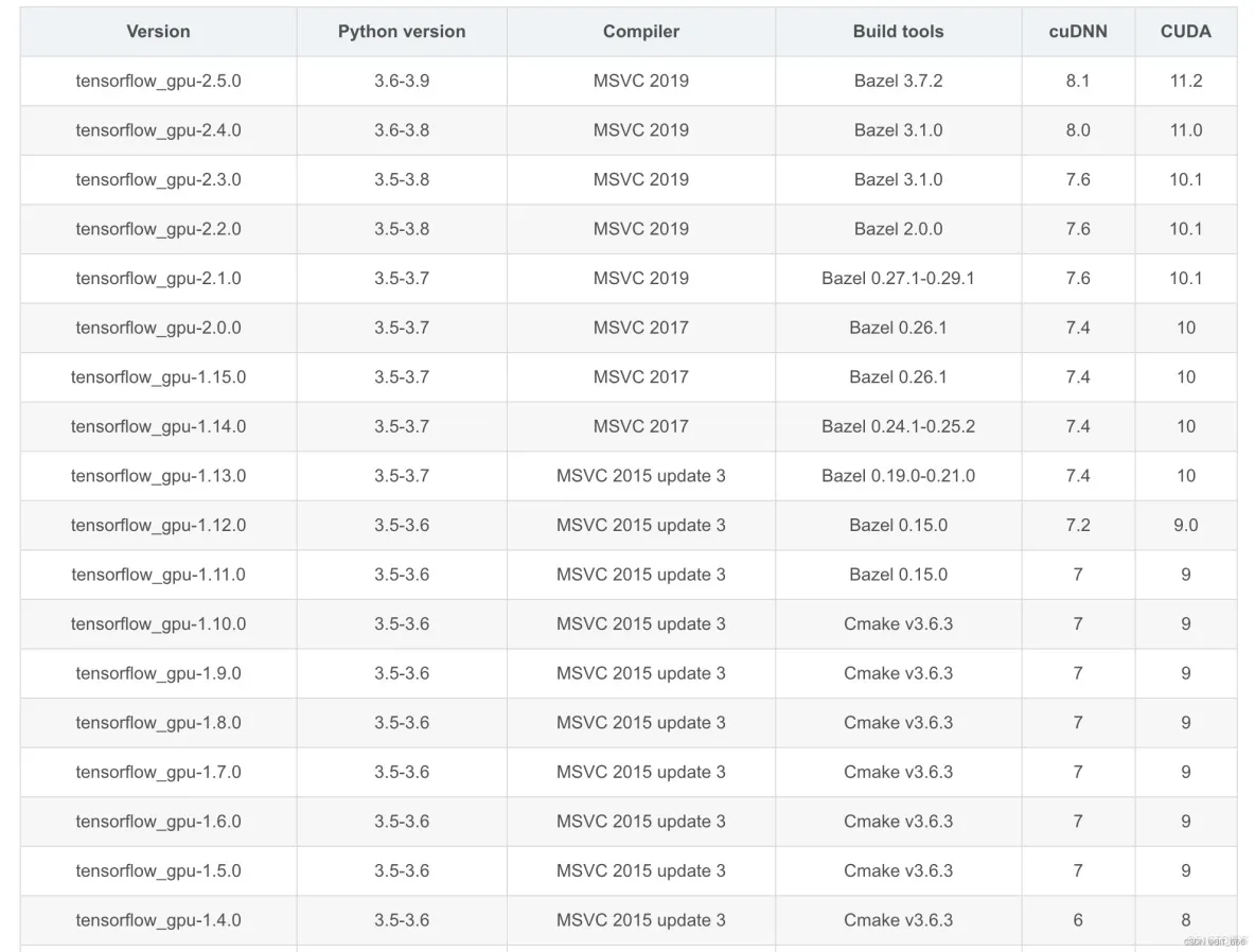 java tensorflow 支持 tensorflow java api_java_17